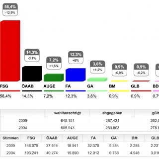 02-Bundesland-Gesamt.pdf-320x320